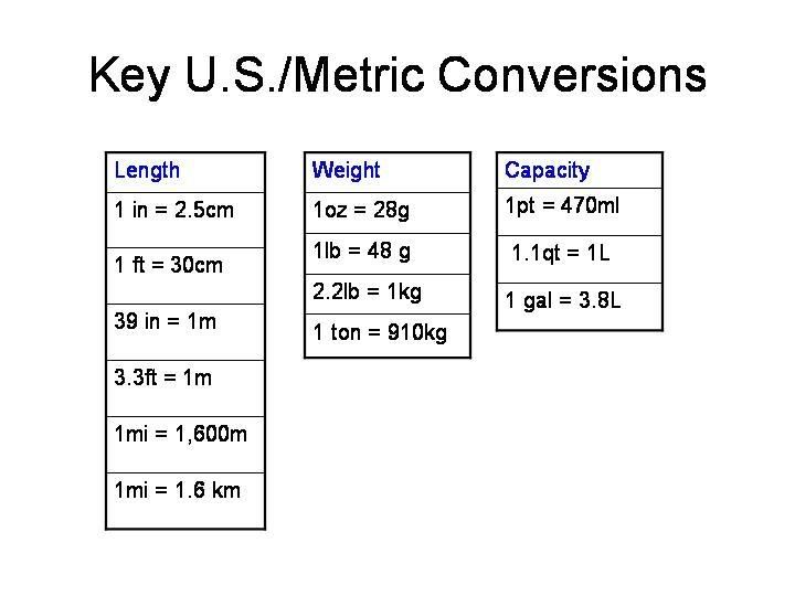 metric-us-conversion-chart-photo-by-mathnotes-photobucket